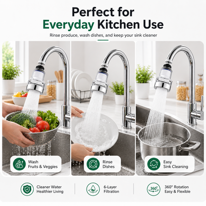 360° Rotating Faucet Aerator Filter, 6-Layer Filter with 3 Water Modes（ Includes 10 Replacement Filters ）